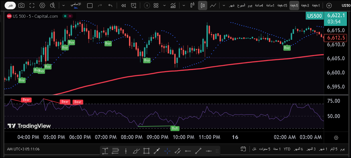 Mr__trends's tweet photo. استراتيجية جميلة وسهلة للمضاربة اللحظية . 
المؤشر الاول : SAR EMA MACD
المؤشر الثاني : RSI 
على كل الفواصل الزمنية اي فريم يناسبك. 

بالتعليقات : الإعدادات لكل مؤشر بالصورة https://t.co/gVjKrV1L9P