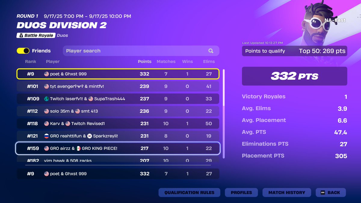 qualed its just to easy tbh