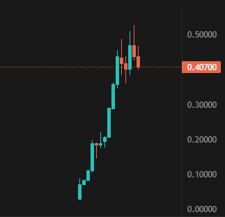 哭晕在厕所 $ASTER