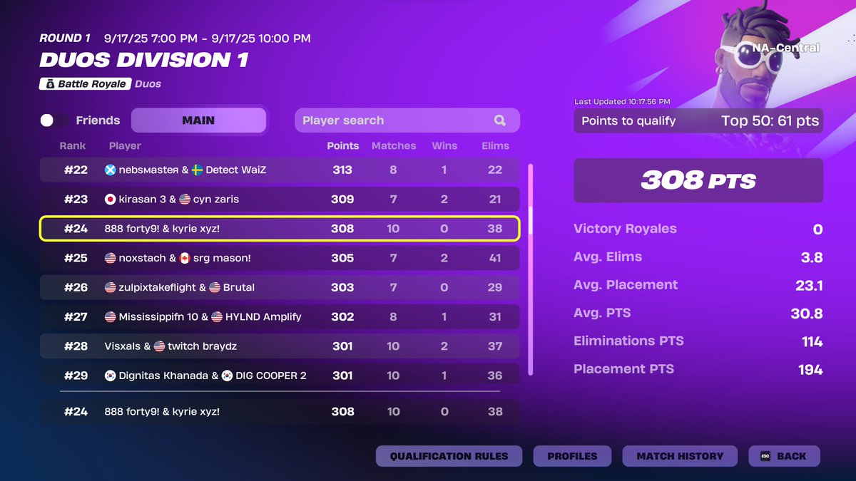 Bro got a 100 point day 1 lmao so tragic