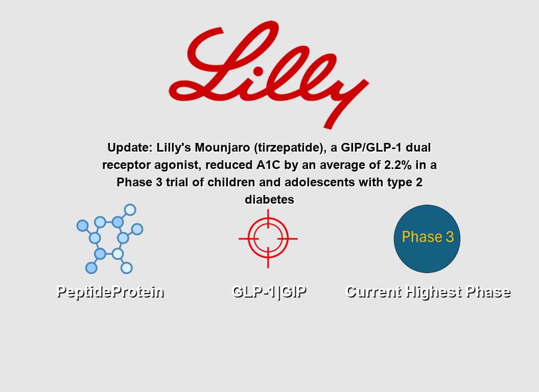 glp 1 doses How GLP-1 Dosing Actually Works, From Starting Low to Scaling Up