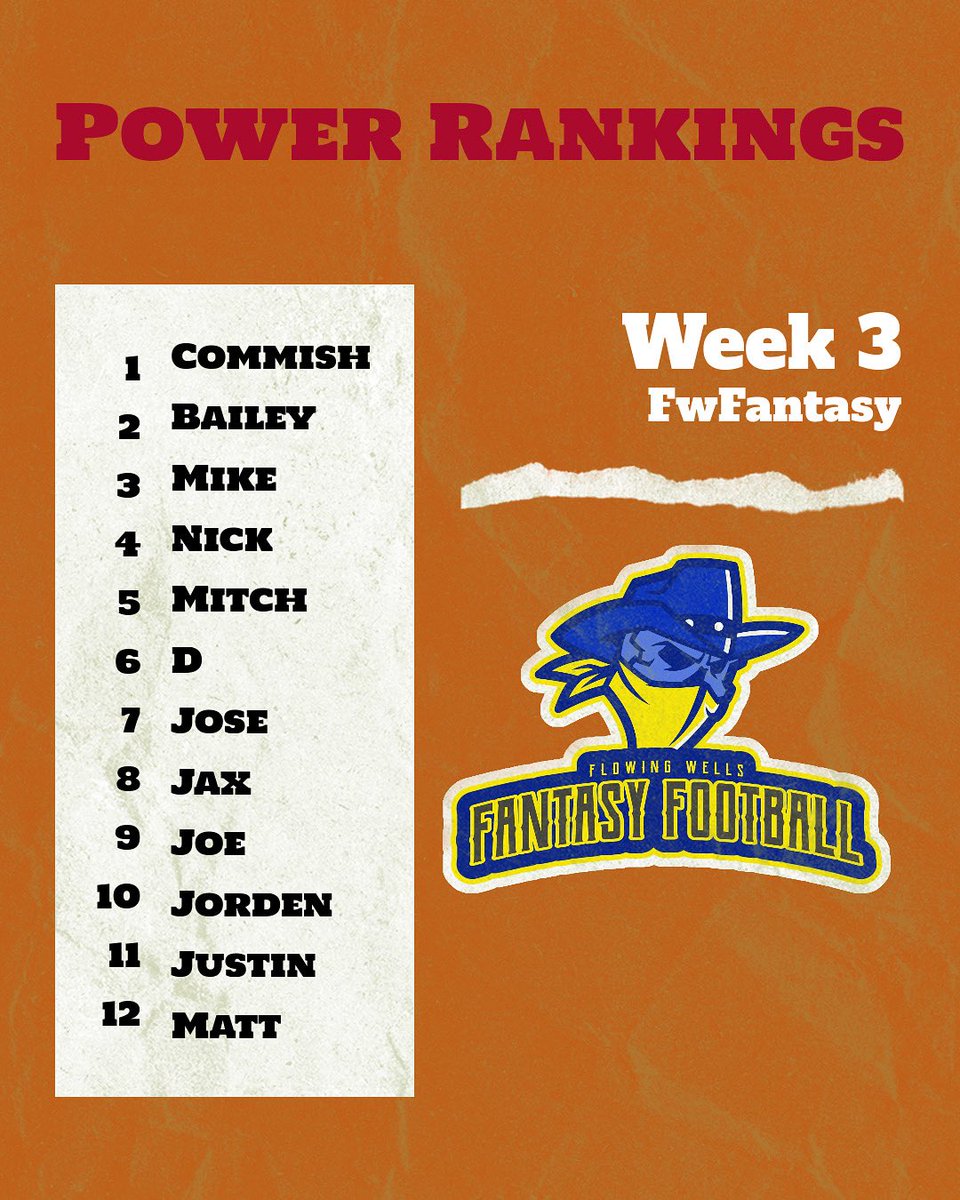 FWFantasyFB's tweet photo. Also late night power rankings for week 3 🤔 https://t.co/KrXnTOTKmR