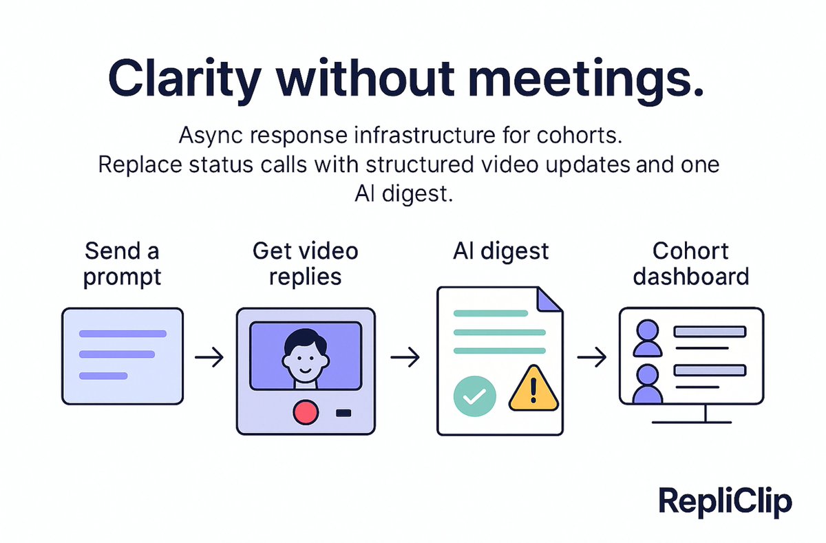 Repliclip's tweet photo. https://t.co/LYfWXaQC20