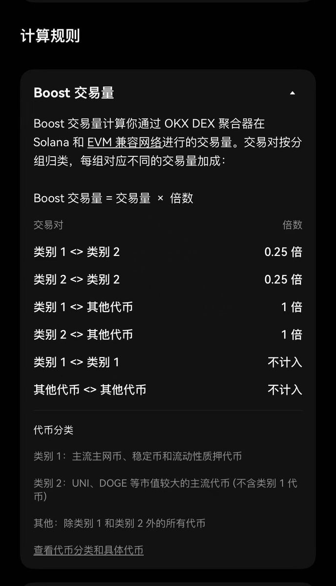 非常期待今晚的 OKX Boost 第一期上 线，第一期的财富效应不用多说（还有两小时） 

Boost的核心应该是看过去2周的交易量 （主流币和meme币）  

余额差不多是主流币、稳定币和质押的代币。  具体占比的权重尚不明确，但无论怎么样大家只要记得八点一定要冲！