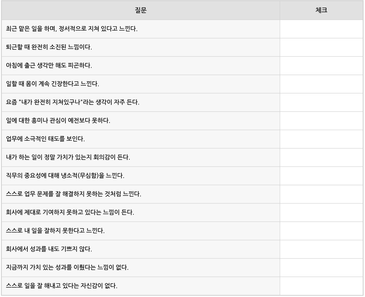 예전에는 일하기 싫어도 잠깐이겠지 생각하고 참으면서 일을 했었는데, 요즘 일어나자마자 출근하기가 싫고 일 생각만 해도 가슴이 답답하다면, 아래 번아웃증후군 체크리스트를 확인해 보세요. 

아래사진은 자가 체크용으로 MBI(Maslach Burnout Inventory) 검사를 참고했으며, 실제로 병원에서 하는