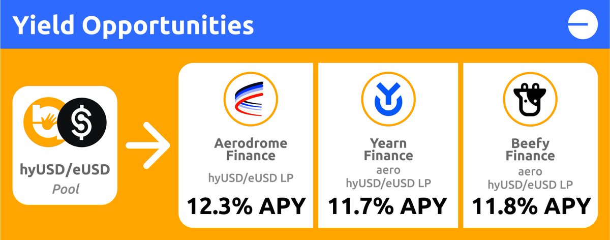 Attention Farmoors 🚜 on <a href="/base/">Base</a> 🔵

Earn up to ~12% APY 🤯 on <a href="/AerodromeFi/">Aerodrome</a> in the hyUSD/eUSD pool 

$hyUSD created on the (yield)@ReserveProtocol 🌐