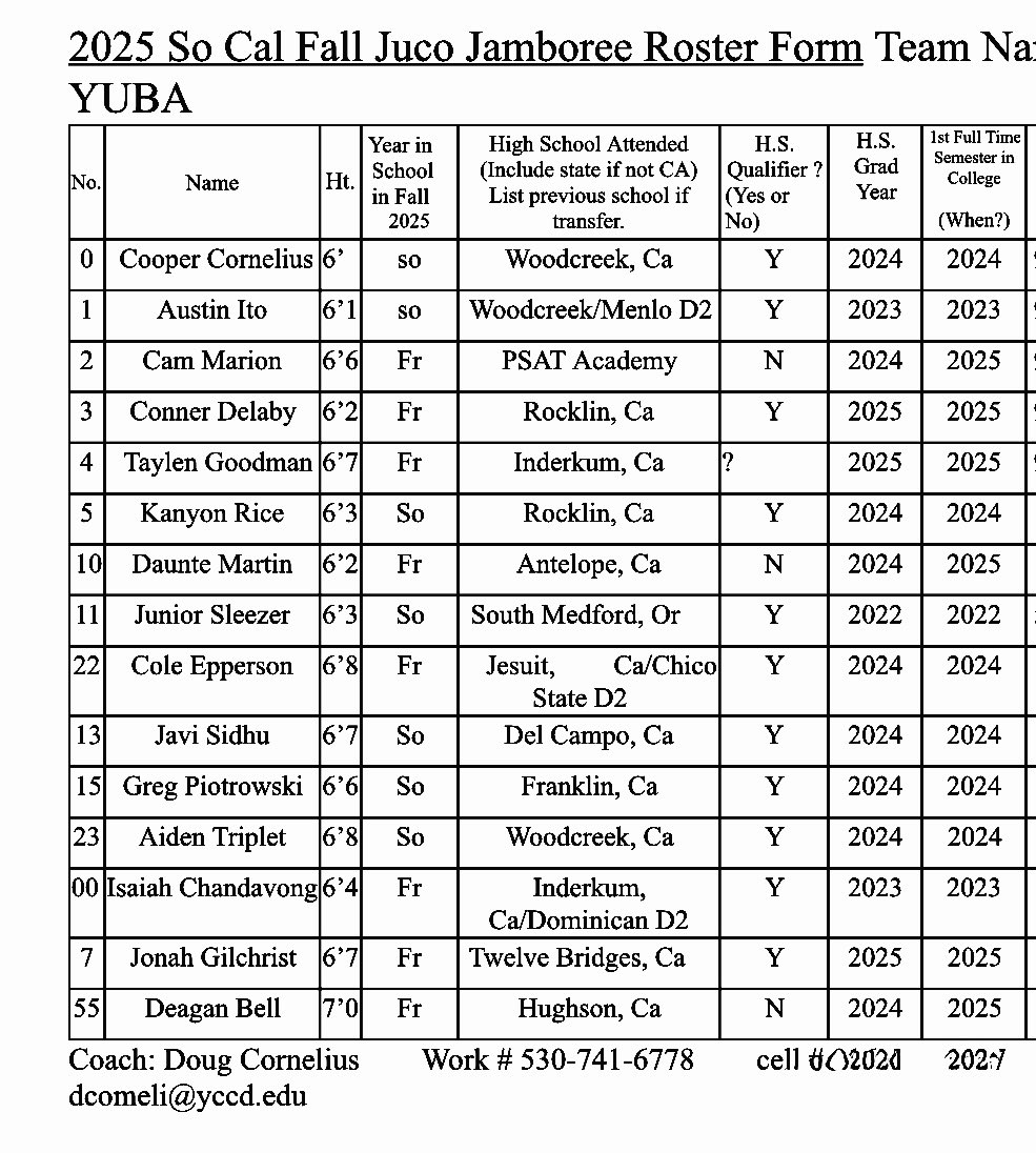 YubaMensHoops tweet media