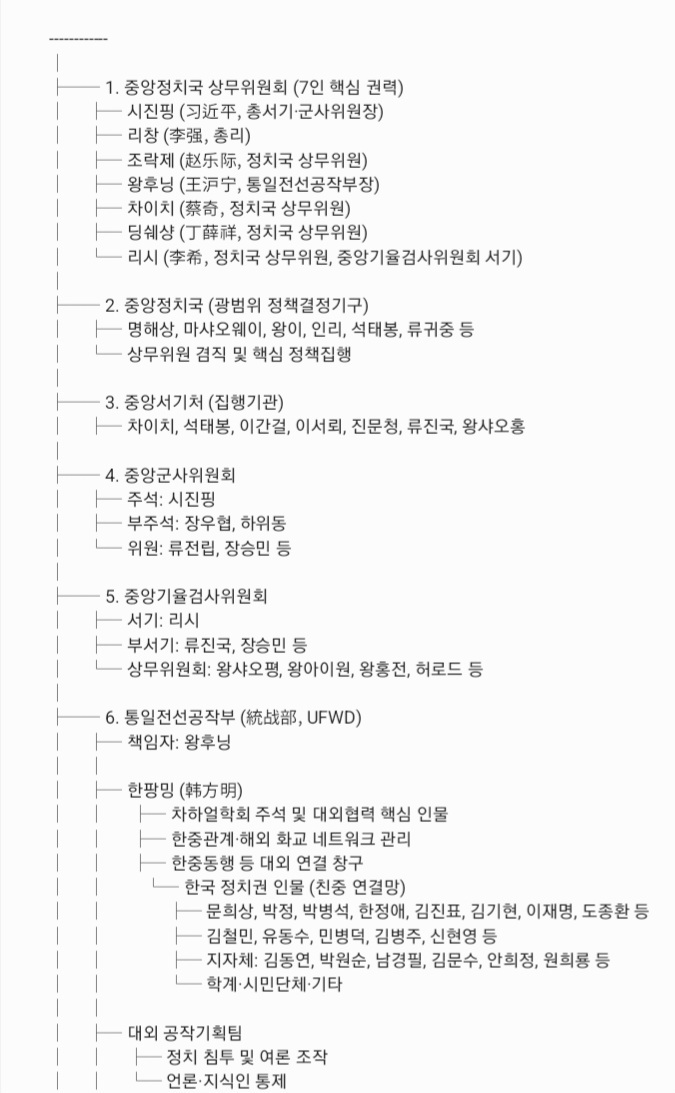 Areallequal's tweet image. 중국 공산당 글로벌 침투 조직도 업데이트