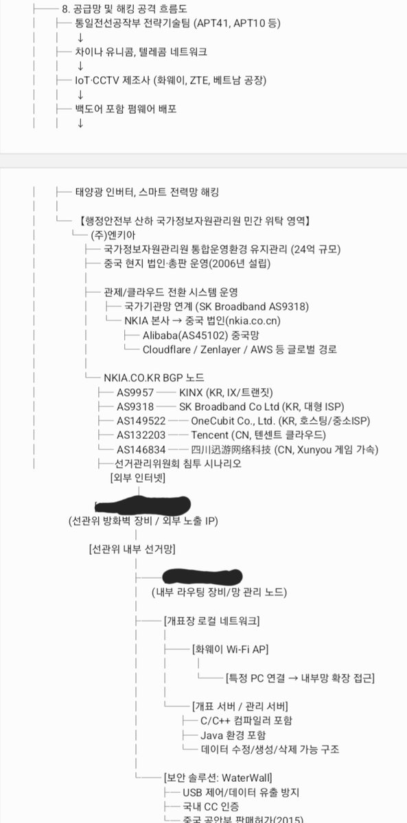 Areallequal's tweet image. 중국 공산당 글로벌 침투 조직도 업데이트