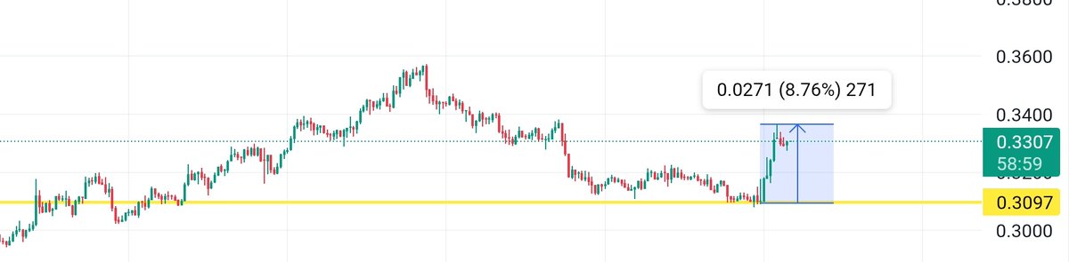 username tweet media