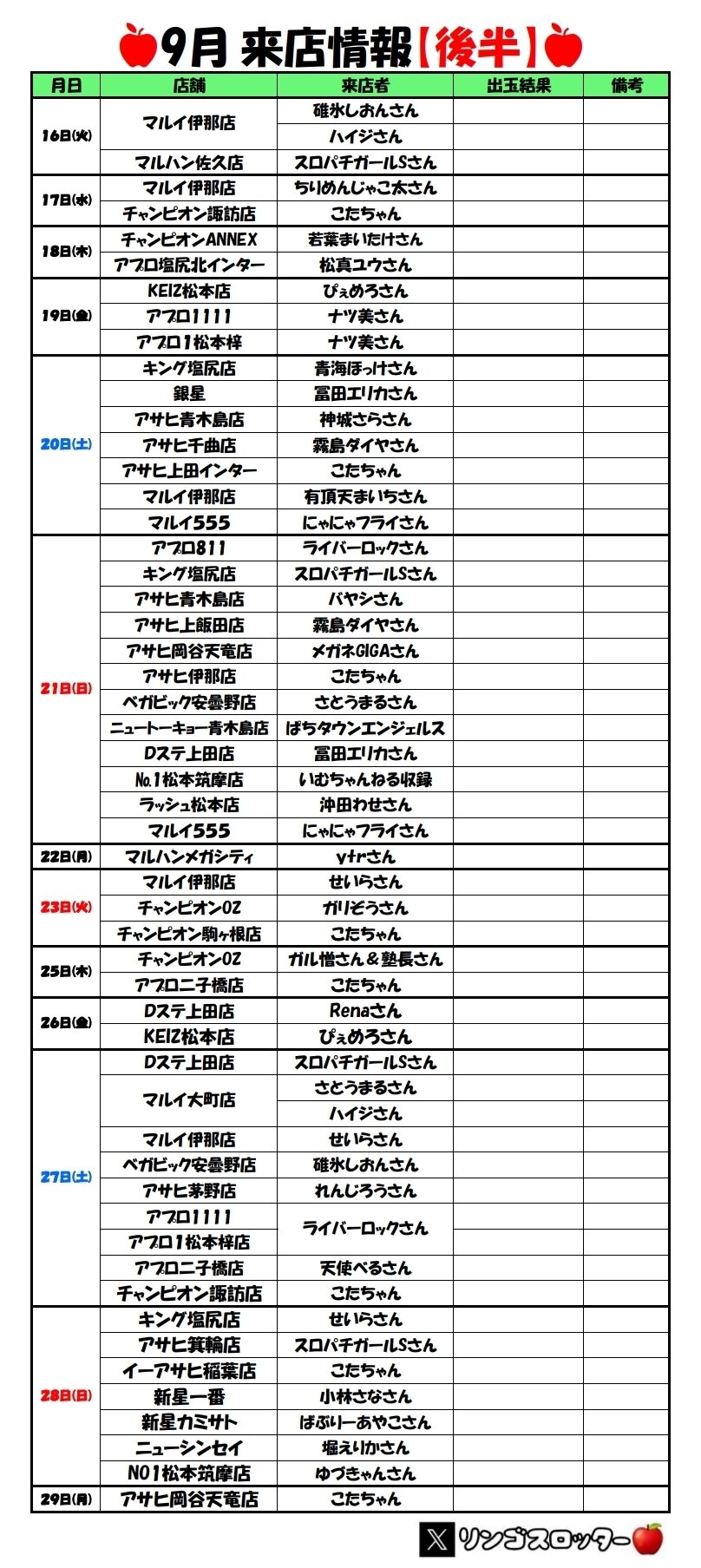 りんご@返信早めページ Posts with replies by リンゴスロッター🍎 (@RINGOSLOT) / X