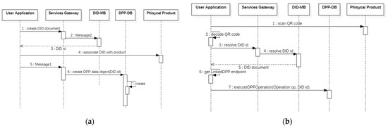 Applsci's tweet photo. #highlycited paper
๐#Digital Product Passport Implementation Based on #MultiBlockchain Approach with Decentralized Identifier Provider
๐https://t.co/Xru0AimIGA
๐จโ๐ฌbyย Mihai Hulea et al.
@utcluj
#blockchain https://t.co/w2HpF6OdDB