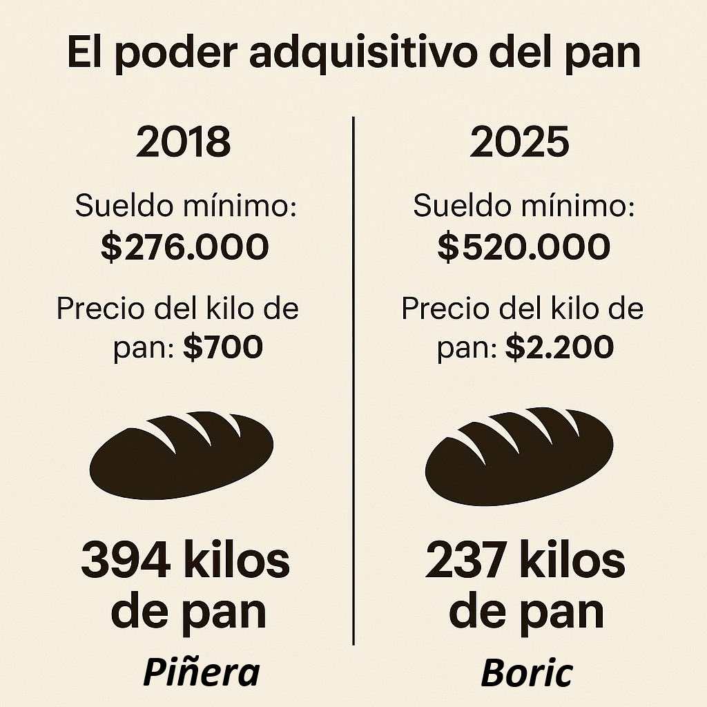 La Jara Bar Desbordes Puente Alto Papudo Cathy Barriga Orrego Desbordes Papudo Cathy Barriga Arturo Vidal Lagos Weber CDSM #fondas