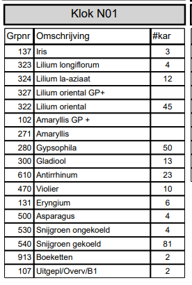 Goedemorgen aanbod  #Klok1 🌸🌼🌷