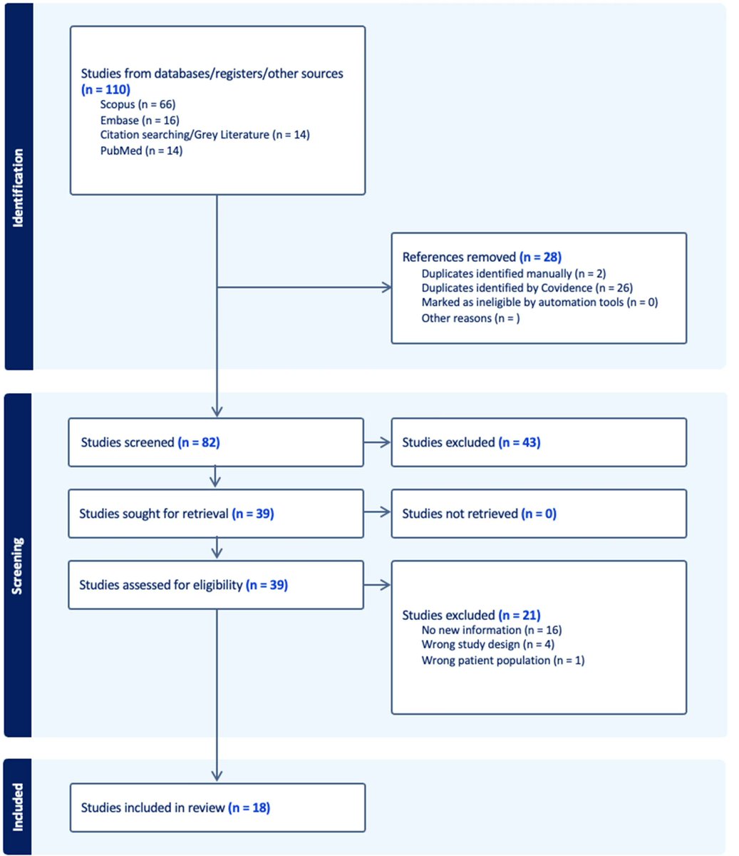 ABME (@abmejournal) on Twitter photo Are airbag vests (AVs) actually making horseback riding safer – or more dangerous?
A systematic review of 18 studies analyzing airbag vests (AVs) in equestrian sports reveals an unsettling conclusion: despite their growing popularity, AVs have not been shown to reduce injury Are airbag vests (AVs) actually making horseback riding safer – or more dangerous?
A systematic review of 18 studies analyzing airbag vests (AVs) in equestrian sports reveals an unsettling conclusion: despite their growing popularity, AVs have not been shown to reduce injury
