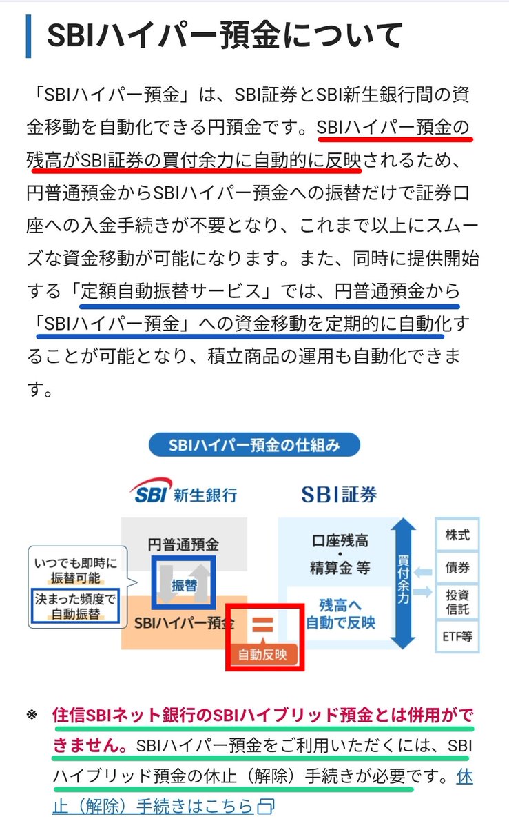 公式発表 / 後日 設定します😊】 SBI新生銀行 9/23「SBIハイパー預金(年0.42%)」取扱開始  https://t.co/rR4mnoToD9 ✓「SBIハイパー預金」とは(画像1・2🙇) 👉SBI証券とSBI 新生銀行間の資金移動を自動化できる円預金 (SBIハイパー預金の残高がSBI証券の買付余力に自動的に ...