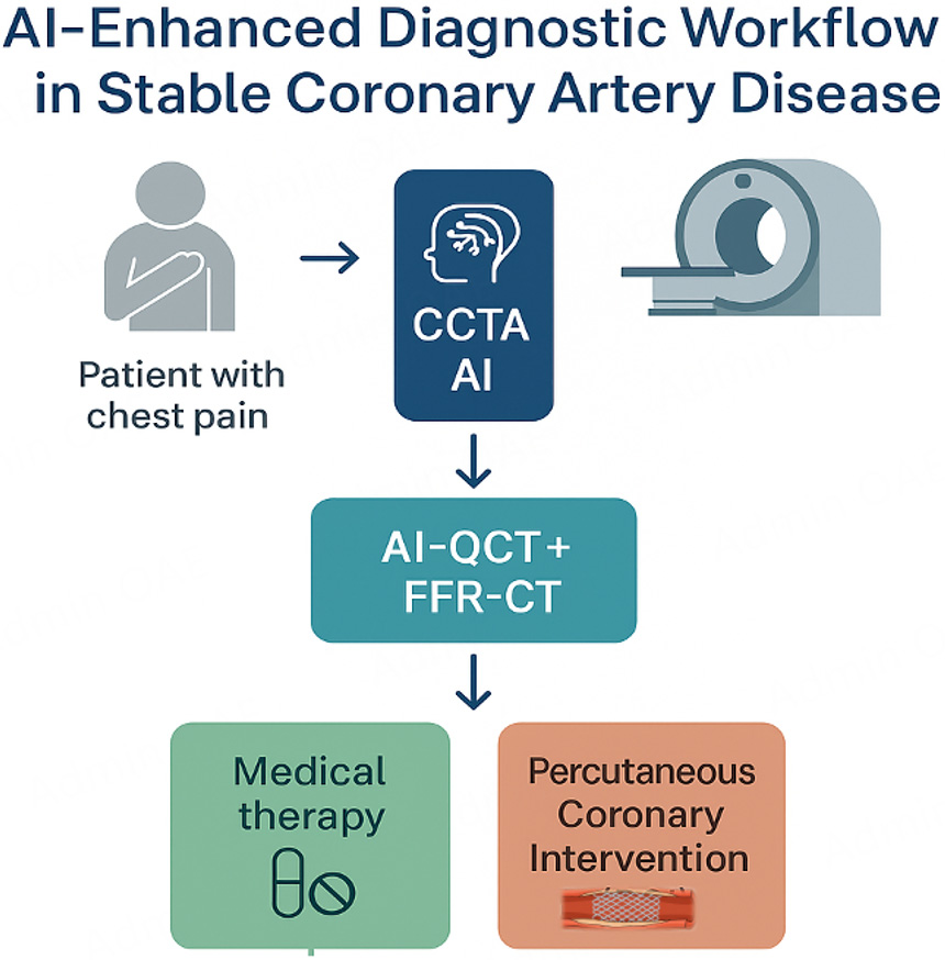 Vessel_Plus's tweet image. ✨ AI in Interventional Cardiology
🤖 Improves imaging &amp;amp; plaque detection
⚙️ Aids planning, risk stratification
🌐 Needs validation &amp;amp; ethics
#InterventionalCardiology #AI #PlaqueImaging

🔗 oaepublish.com/articles/2574-…