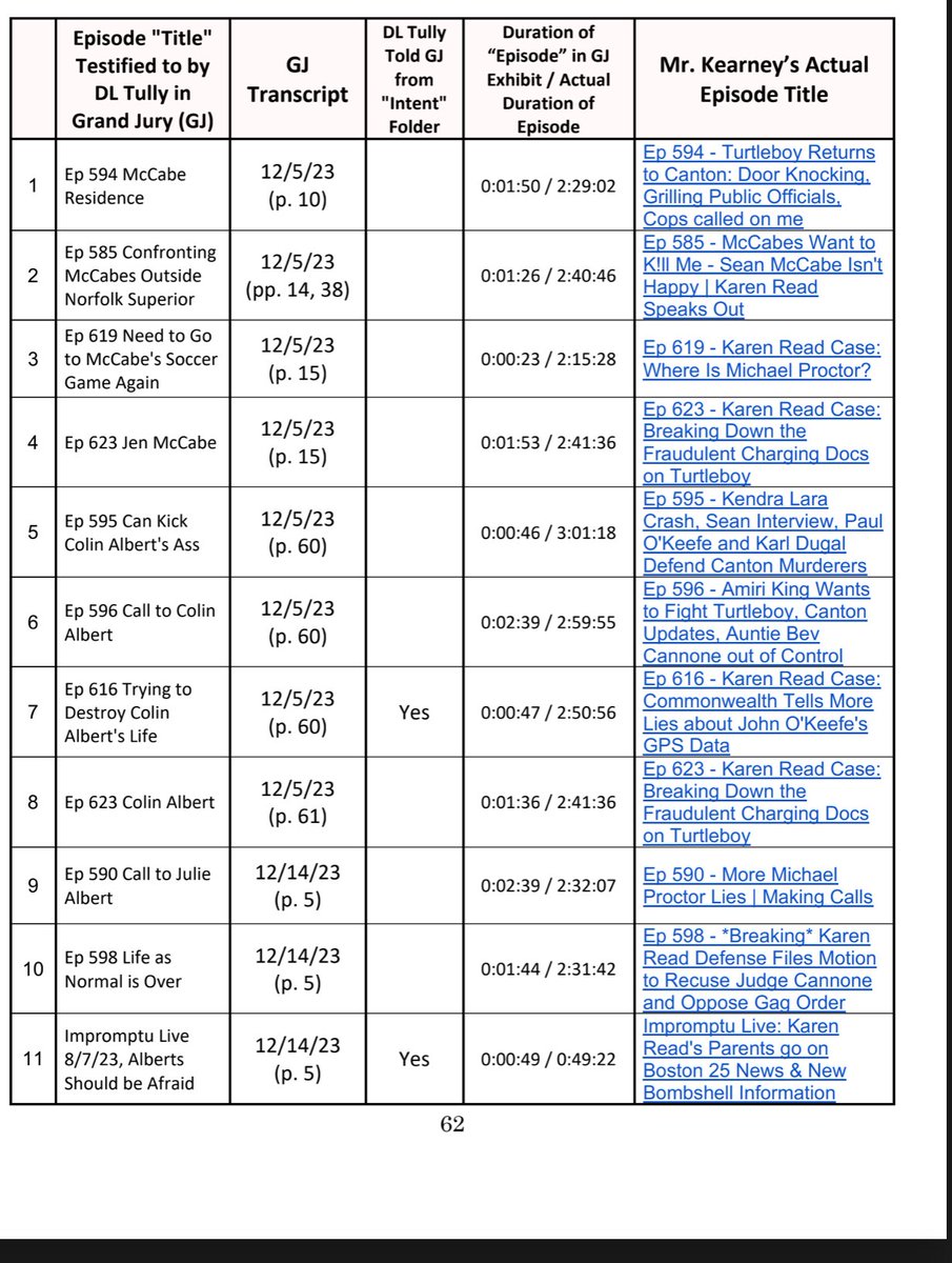 Massachusetts officials are changing YouTube titles to convict <a href="/DoctorTurtleboy/">Aidan Kearney</a> this is W I L D ! Who are these people? Why do they feel the need to ruin a man’s life because he SPOKE T R U T H! 

Karen Read, Aidan Kearney, Kelsey Fitzsimmons… all being railroaded by the CORRUPT