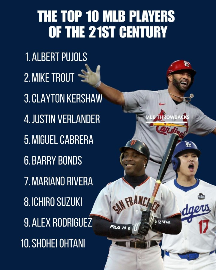 Top 10 players of the 21st Century