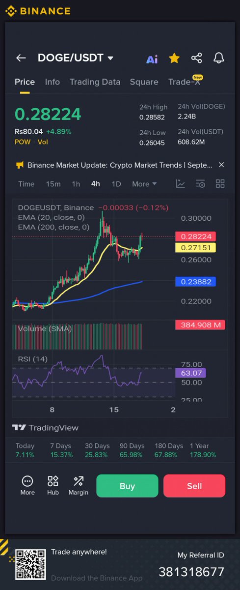 CryptoProTradr's tweet image. Longed some $DOGE