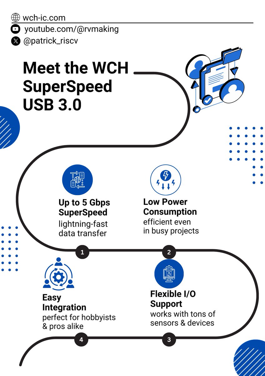 Patrick Yang tweet media