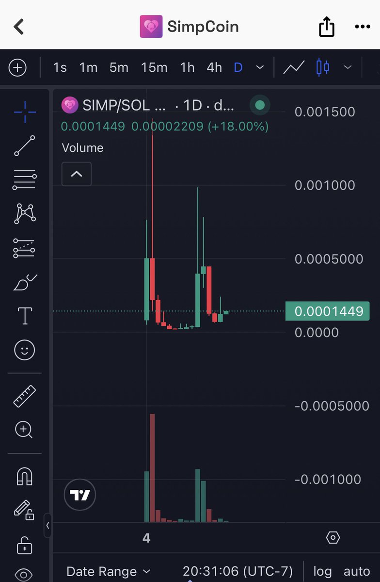 Everyone chasing $Streamer <a href="/StreamerSolana/">StreamerCoin</a> 

I’m locking in on $SIMP <a href="/SimpFees/">SimpCoin</a> 🎯

✅ Strong community
✅ Better concept (yes, I like my girl streamers too)
✅ Better valuation at just $150k MC
✅ Better ticker 🤣😭

Chart looks primed for reversal - I follow where the Alpha