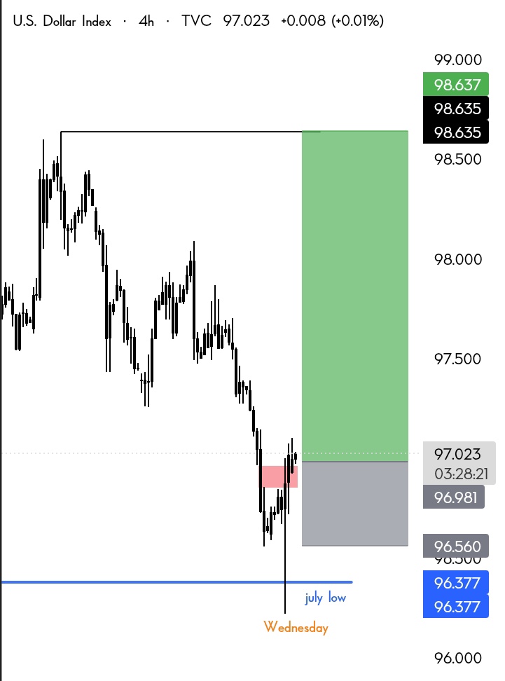 lemayian001's tweet image. #Dxy