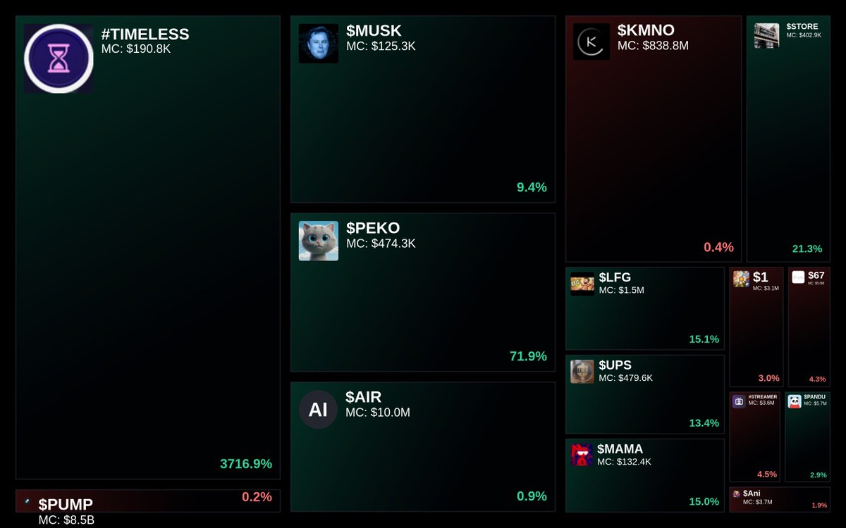 GlydoAlerts's tweet image. Trending on Glyde.GG Heatmap

1. #TIMELESS
2. $PUMP
3. $MUSK
4. $PEKO
5. $AIR

Updated every 5 mins.