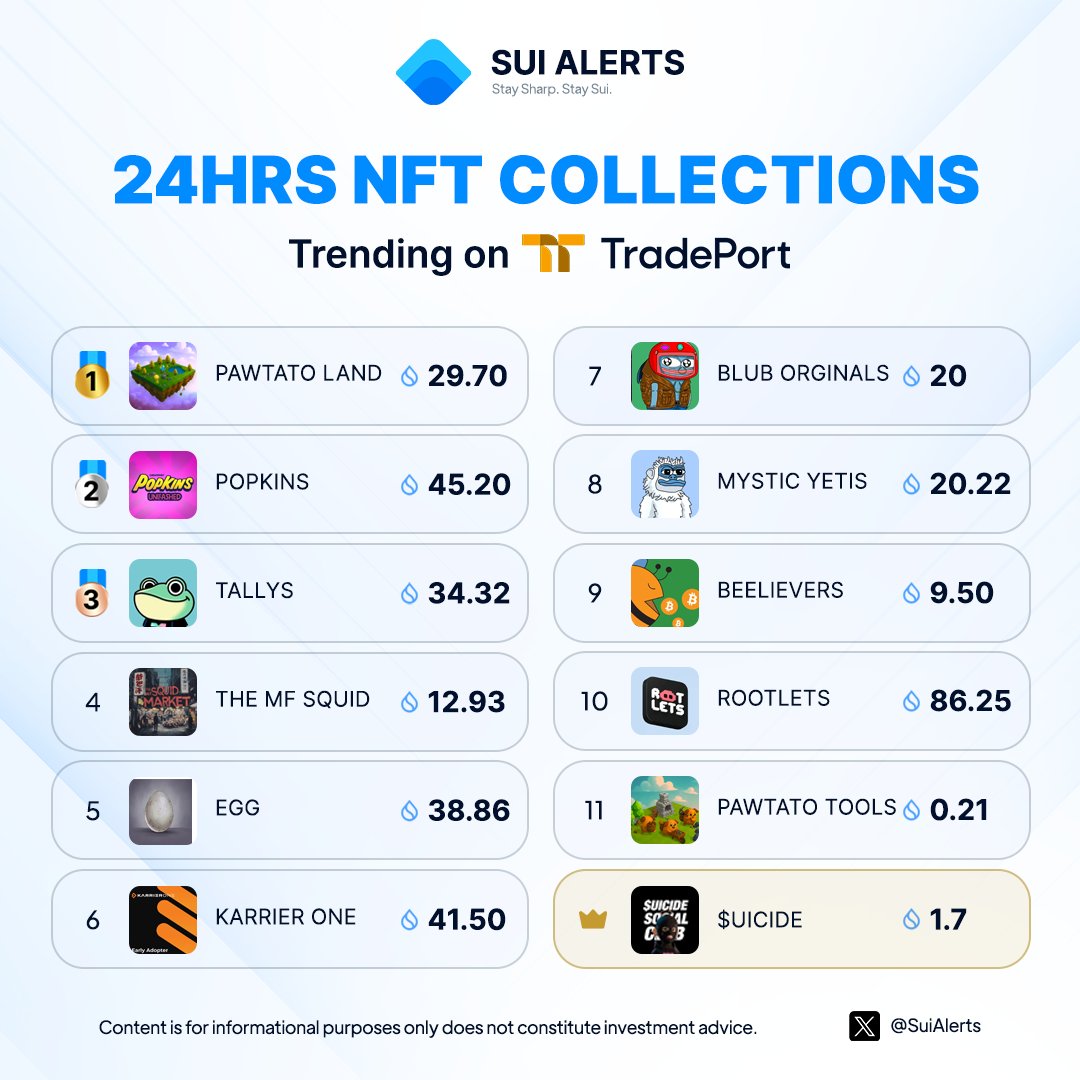 Sui Alerts tweet media