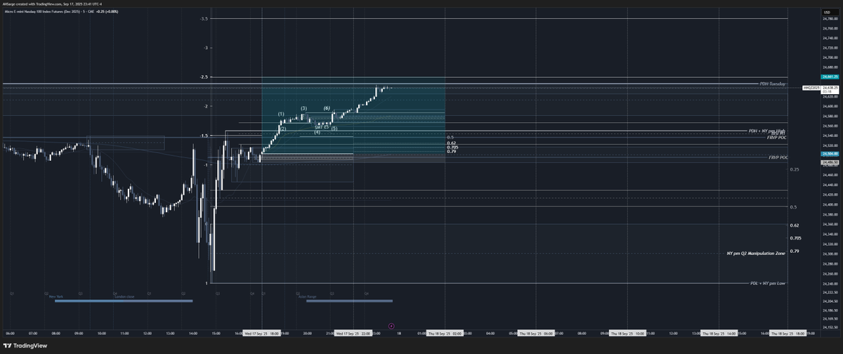 AH_Sarge's tweet photo. What a great way to start the day. @KinglineCapital 🔥
Asia +140 points. Thanks to @Cozybaeb17 sharing her skills in Kingline with a "CozyOpen". All for FREE. 
- NY Q2 Manipulation Zone.
- SD 1.5 Re Accumulation into market open. 
- 5min ISIBI flip. 
- FRVP POC flip. 
 - Higher TF PO3.