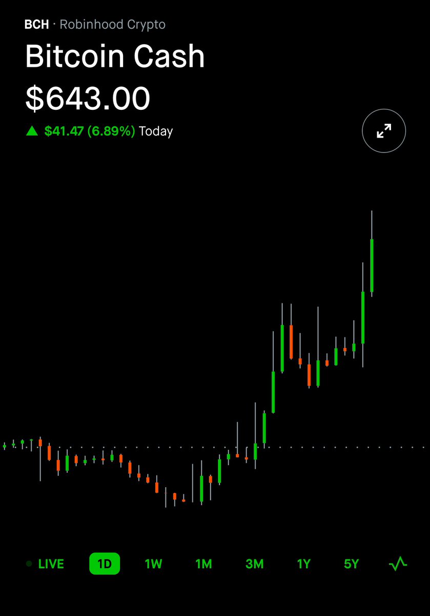 xsamsnz's tweet photo. $BCH just made a new 52 week high and nobody cares. 

Higher. https://t.co/lyX0fjp4ni