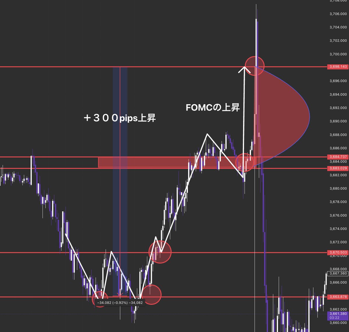 拓哉/ドル円 GOLD FX 株 仮想通貨 tweet media