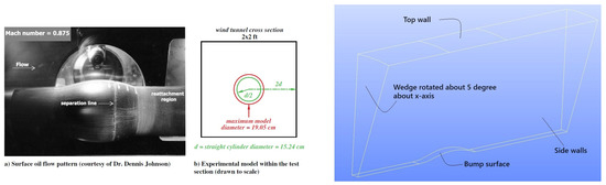 Applsci's tweet image. #highlycited paper
📚Continuous Eddy Simulation (CES) of Transonic Shock-Induced #Flow Separation
🔗mdpi.com/2076-3417/14/7…
👨🔬by Adeyemi Fagbade and Stefan Heinz
🏫University of Wyoming
#computationalfluiddynamics