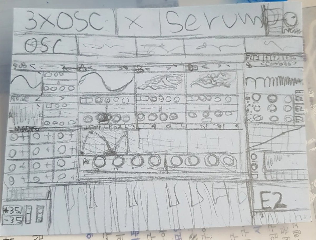 I predicted serum 2 in 2019