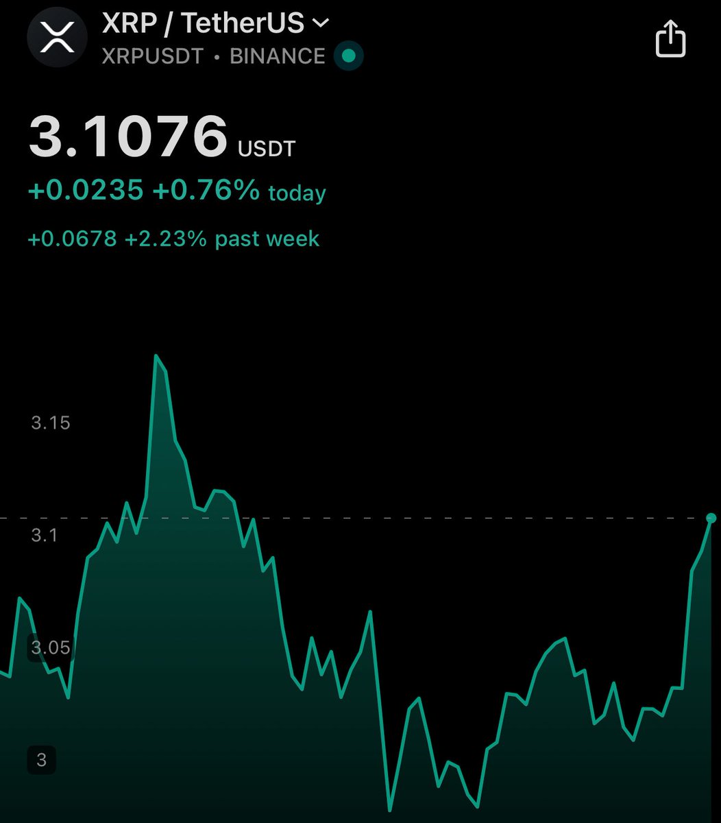 Cobb_XRPL's tweet image. Ok I am proud to announce the XRP run to $4.00 per coin officially starts now!!