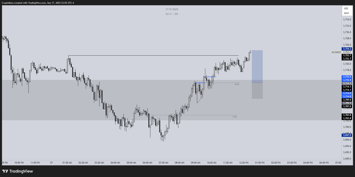 Fading The Daily Candle

GC | +2R