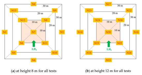 Applsci's tweet image. #highlycited paper
📚An Experimental Study on the Large-Volume #LiquidHydrogen Release in an Open Space
🔗mdpi.com/2076-3417/14/9…
👨‍🔬by Zhao Zhang et al.
🏫Xi&apos;an Jiaotong University

#experimentalstudy #liquidhydrogenrelease