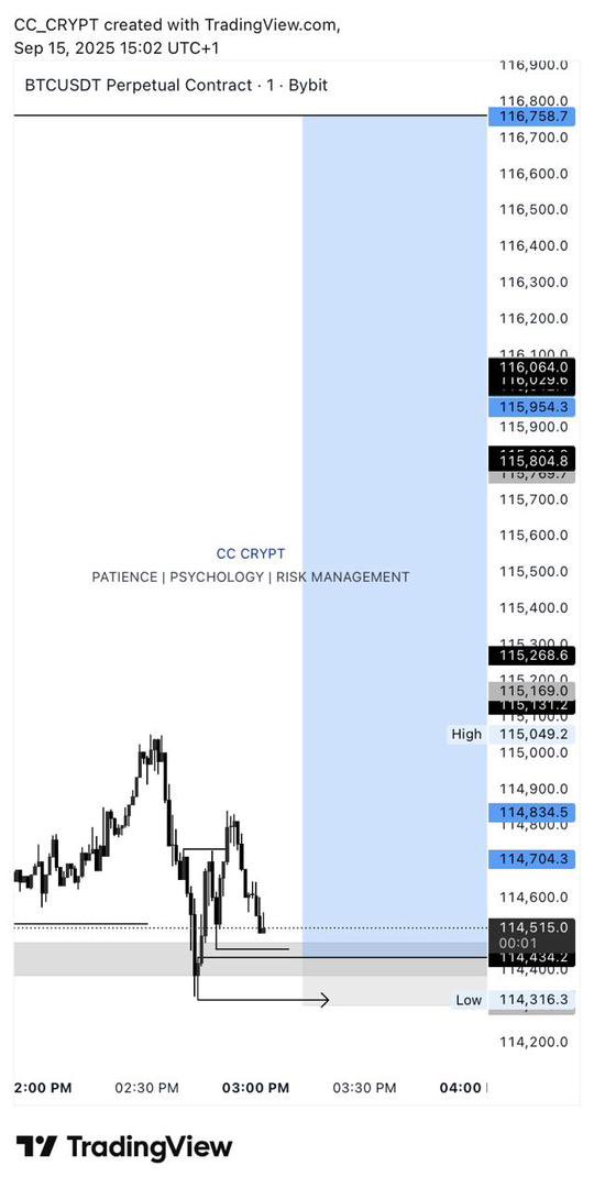 IamCcCrypt's tweet photo. Caught another move on $BTC 1:17 RRR https://t.co/pKn7ocZqFJ