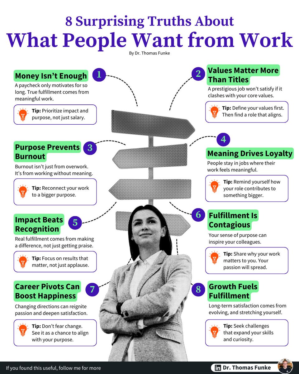 AlwaysKeepL's tweet photo. 8 surprising truths about what people want from work https://t.co/JJpGvXmpm3