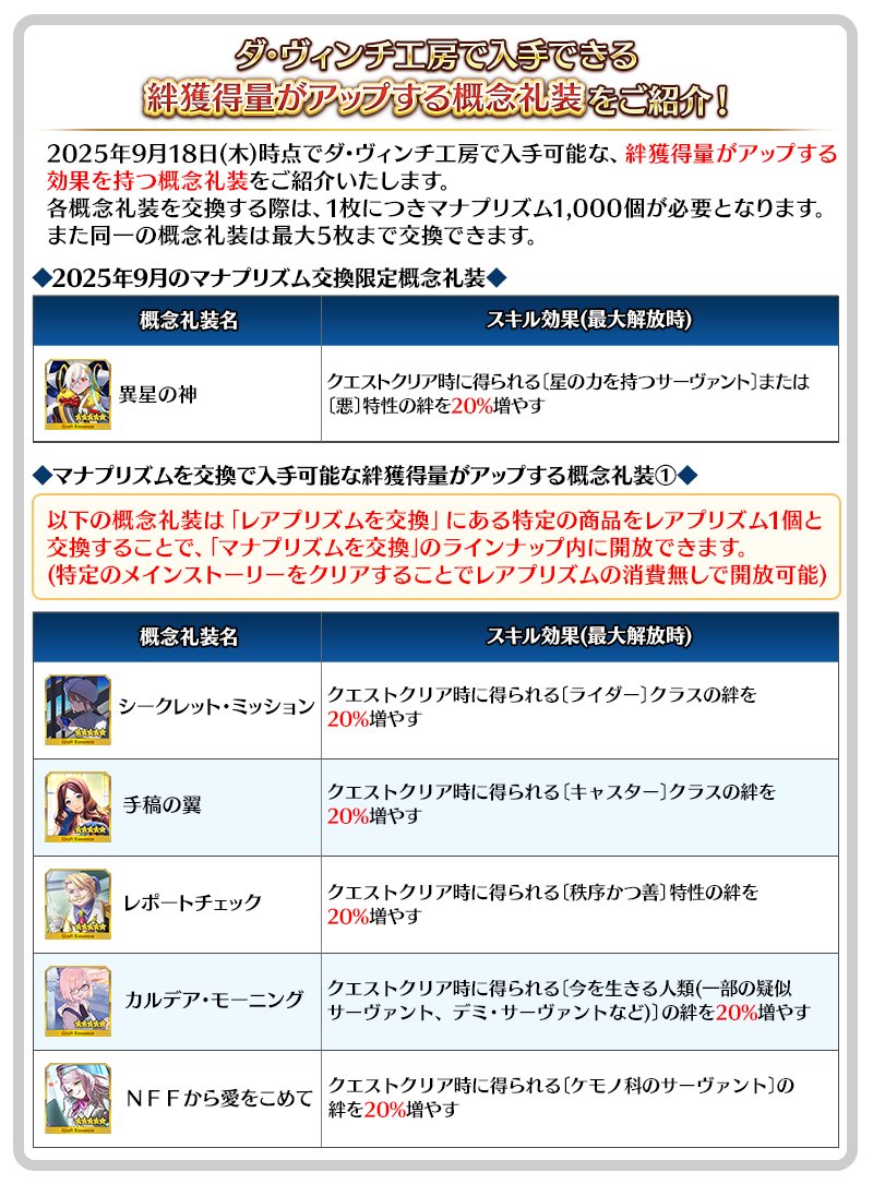 カルデア広報局より】 [TIPS]ダ・ヴィンチ工房の「マナプリズムを交換