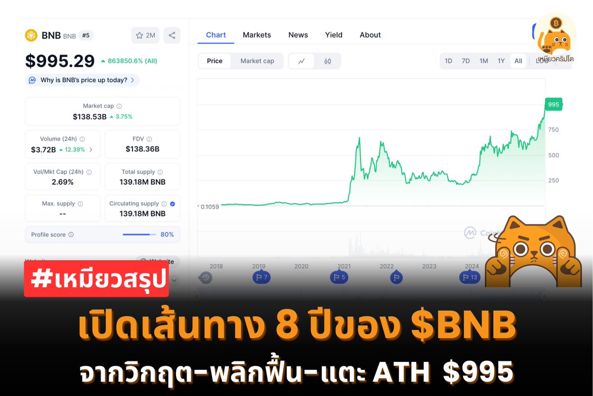 Meow Crypto ✨ 🚀 tweet media