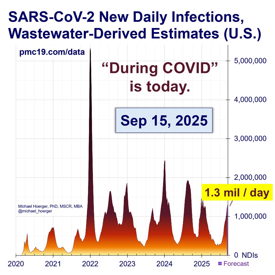As a psychologist, I recommend reflecting each day on something simple that made you proud. Then, ground it in the current context.

For example: "Today, I did ________, during the 11th wave of an ongoing pandemic infecting &gt;1 million Americans/day, amid geopolitical crises."