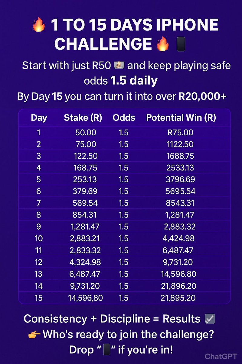 CornersCode's tweet photo. 📱🔥 15 Days iPhone Challenge 🔥📱
Start with just R50 and play safe odds 1.5 daily.
By Day 15 you could be holding over R20,000+ 😱💰
💡 Consistency + Discipline = Results ✅
👉 Who’s ready to join the challenge?
Drop “📱” if you’re in!
#iPhoneChallenge #Betway #SmallOdds https://t.co/CLsNBJiHrd