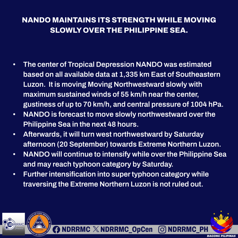 NDRRMC_OpCen's tweet photo. Tropical Depression "Nando"
Issued at 11:00 am, 18 September 2025

Valid for broadcast until the next advisory to be issued at 5:00 PM today

NANDO MAINTAINS ITS STRENGTH WHILE MOVING SLOWLY OVER THE PHILIPPINE SEA.

The center of Tropical Depression NANDO was estimated based on all available data at 1,335 km East of Southeastern Luzon.  It is moving Moving Northwestward slowly with maximum sustained winds of 55 km/h near the center, gustiness of up to 70 km/h, and central pressure of 1004 hPa.

Source: DOST-PAGASA

#NandoPH
#NDRRMC
#BawatSegundoMahalaga