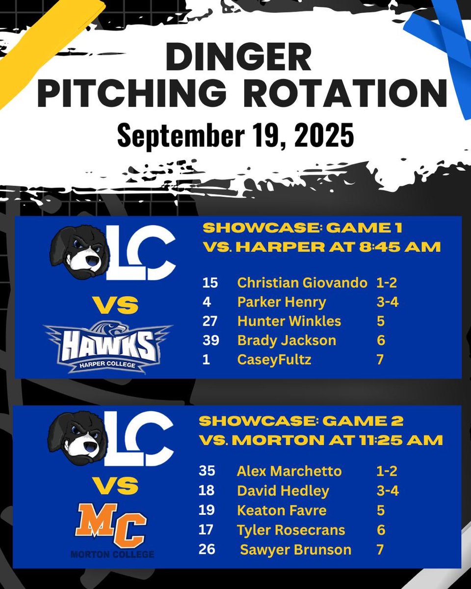 Lewis and Clark CC Baseball (@lewisandclarkc1) on Twitter photo 