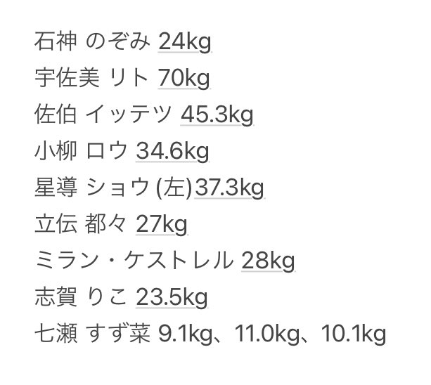 私のパッと出せるにじさんじ握力情報はこれくらいです