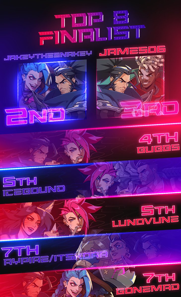 Congrats to <a href="/HikariNYC/">Hikari</a> for winning ONi Arena 2XKO #2 ! 

Top 8:
🥈 <a href="/jakeyt_esnakey/">ONi | Jakey @college</a>  | 🥉 @Jan52960822   | <a href="/BubbsStep/">Bubbs</a> | <a href="/Iceboundkiller6/">Icebound</a> | <a href="/LunOVunE/">LunOVunE</a> | <a href="/GodTierFGC/">GodTier</a>  | <a href="/GamerrGoneeMadd/">GoneMad</a>