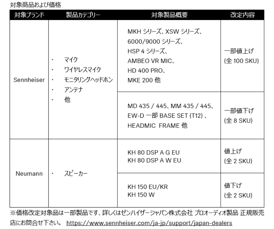 価格改定のご案内】 平素より Sennheiser / Neumann 製品をご愛用