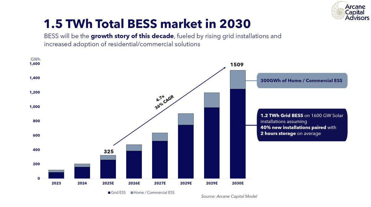 Energy Transition Investor tweet media
