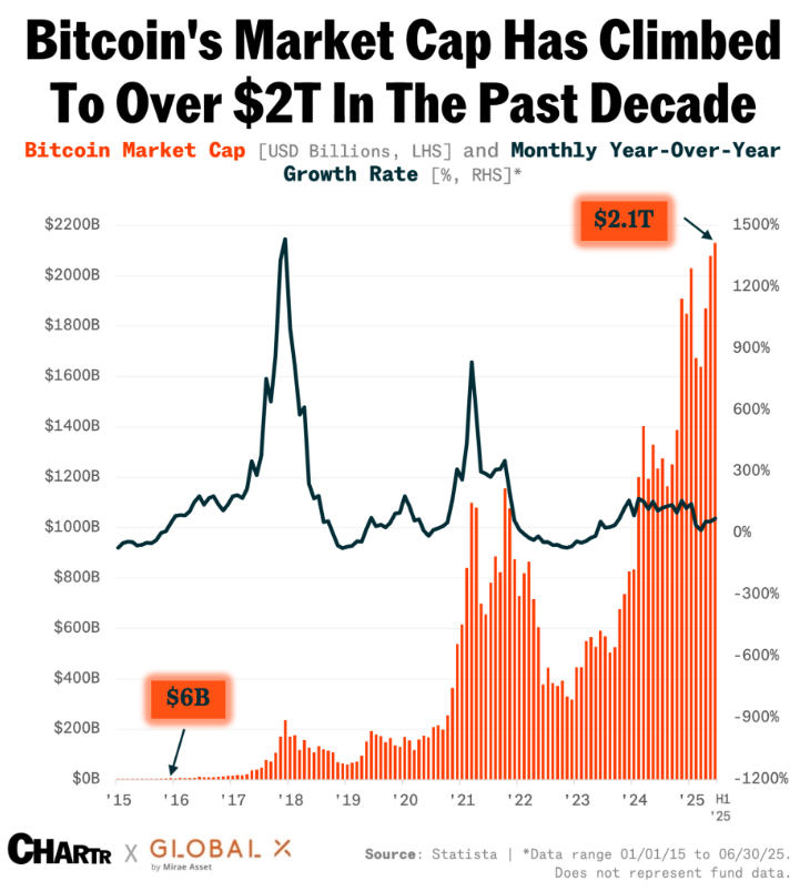 The REAL test of whether a public tech CEO is a good Manager or just lucky right place right time is how much better they perform than decentralized BTC. pretty high bar.